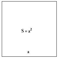 Cách tính diện tích hình vuông, chu vi hình vuông