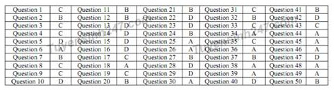 Đáp án Đề thi thử THPT Quốc gia môn Anh 2017 - Sở GD Hà Nội