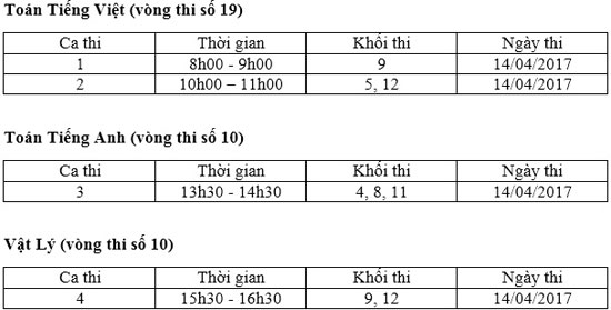 Vòng thi cấp quốc gia cuộc thi Violympic Hướng dẫn chuẩn bị cho vòng thi cấp Quốc gia cuộc thi Violympic