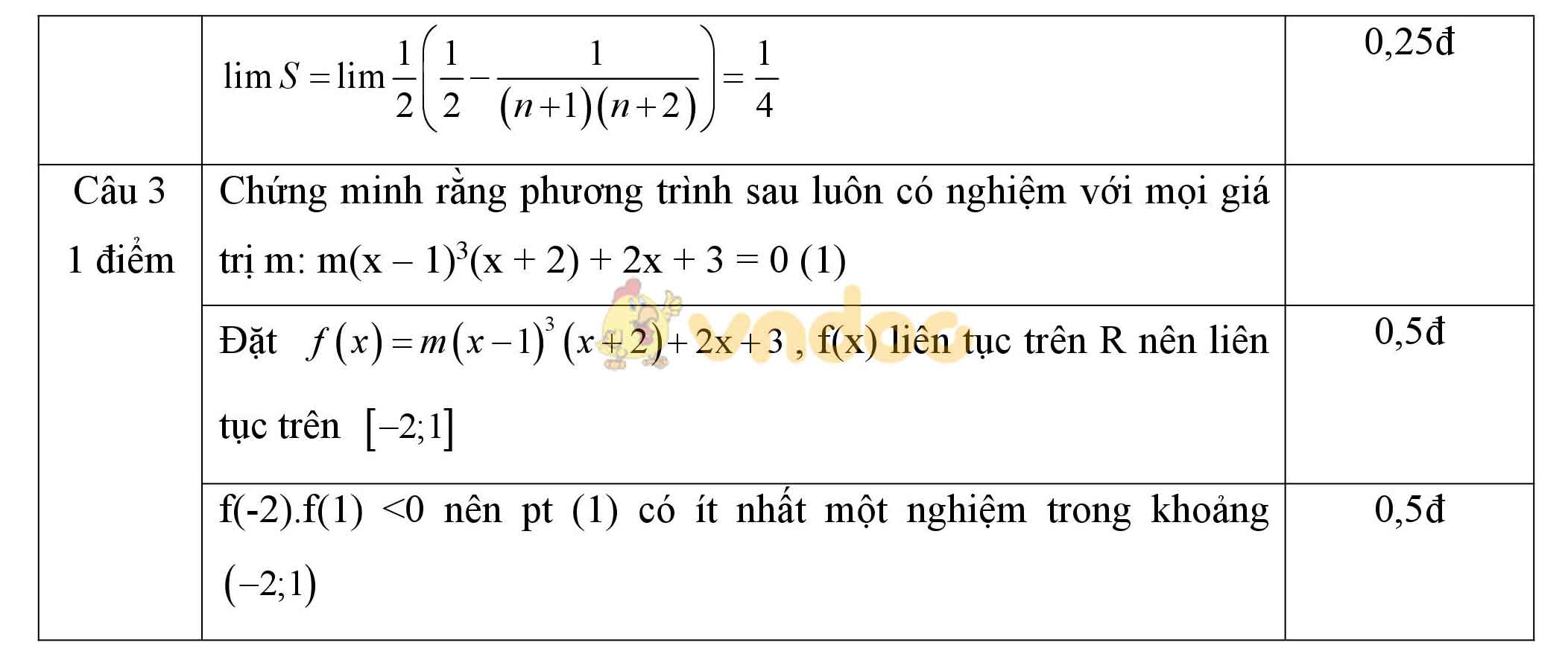 Đáp án đề kiểm tra 1 tiết học kì 2 môn Toán giải tích lớp 11
