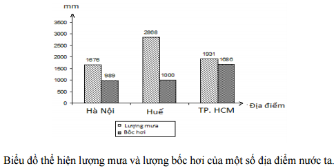 Đề thi thử THPT Quốc gia năm 2017 môn Địa lý 