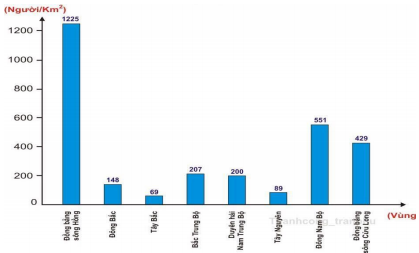 Đề thi thử THPT Quốc gia năm 2017 môn Địa lý 