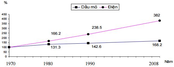 Đáp án đề thi giữa học kì 2 môn Địa lý lớp 10