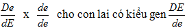 Đề thi thử THPT Quốc gia năm 2017 môn Sinh học