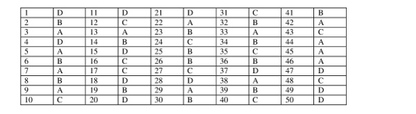 Đề thi thử THPT Quốc gia môn tiếng Anh 2017 có đáp án Đề thi thử THPT Quốc gia môn tiếng Anh 2017