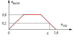 Đề thi thử THPT Quốc gia năm 2017 môn Hóa học