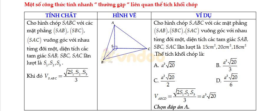Bộ công thức Toán lớp 12 ôn thi THPT Quốc gia