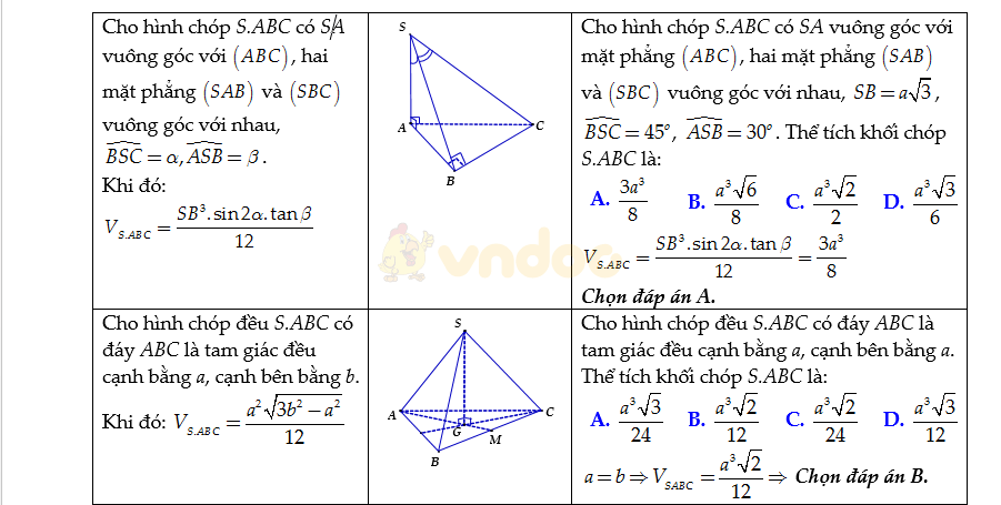 Bộ công thức Toán lớp 12 ôn thi THPT Quốc gia