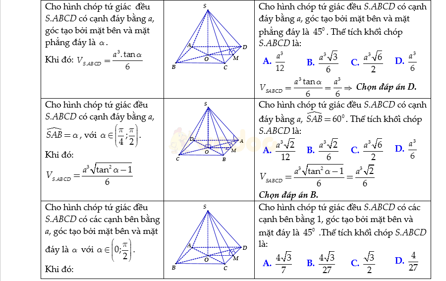 Bộ công thức Toán lớp 12 ôn thi THPT Quốc gia