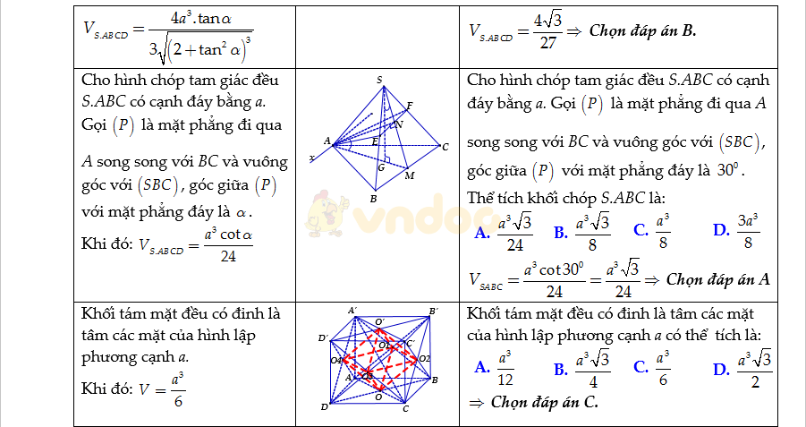 Bộ công thức Toán lớp 12 ôn thi THPT Quốc gia