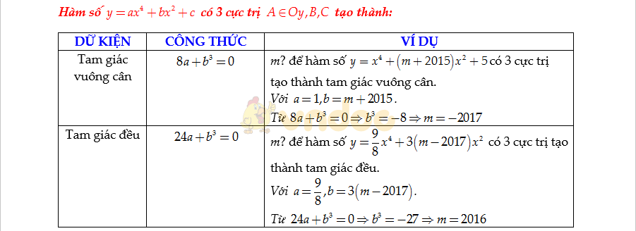 Bộ công thức Toán lớp 12 ôn thi THPT Quốc gia