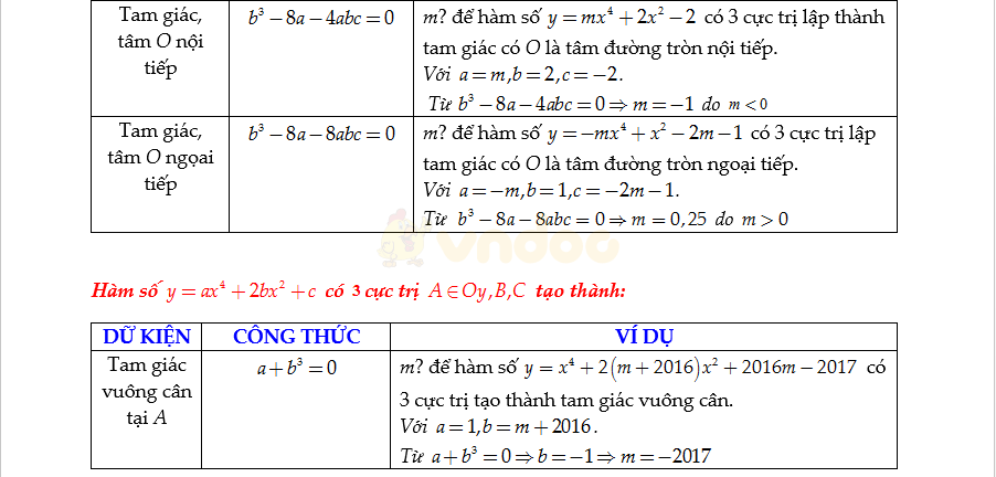 Bộ công thức Toán lớp 12 ôn thi THPT Quốc gia