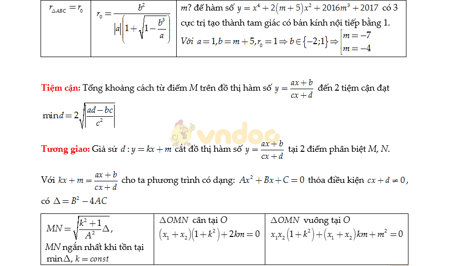 Bộ công thức Toán lớp 12 ôn thi THPT Quốc gia