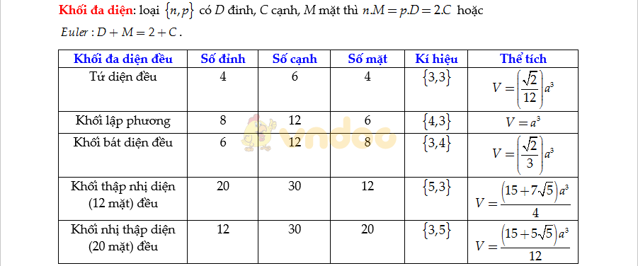 Bộ công thức Toán lớp 12 ôn thi THPT Quốc gia