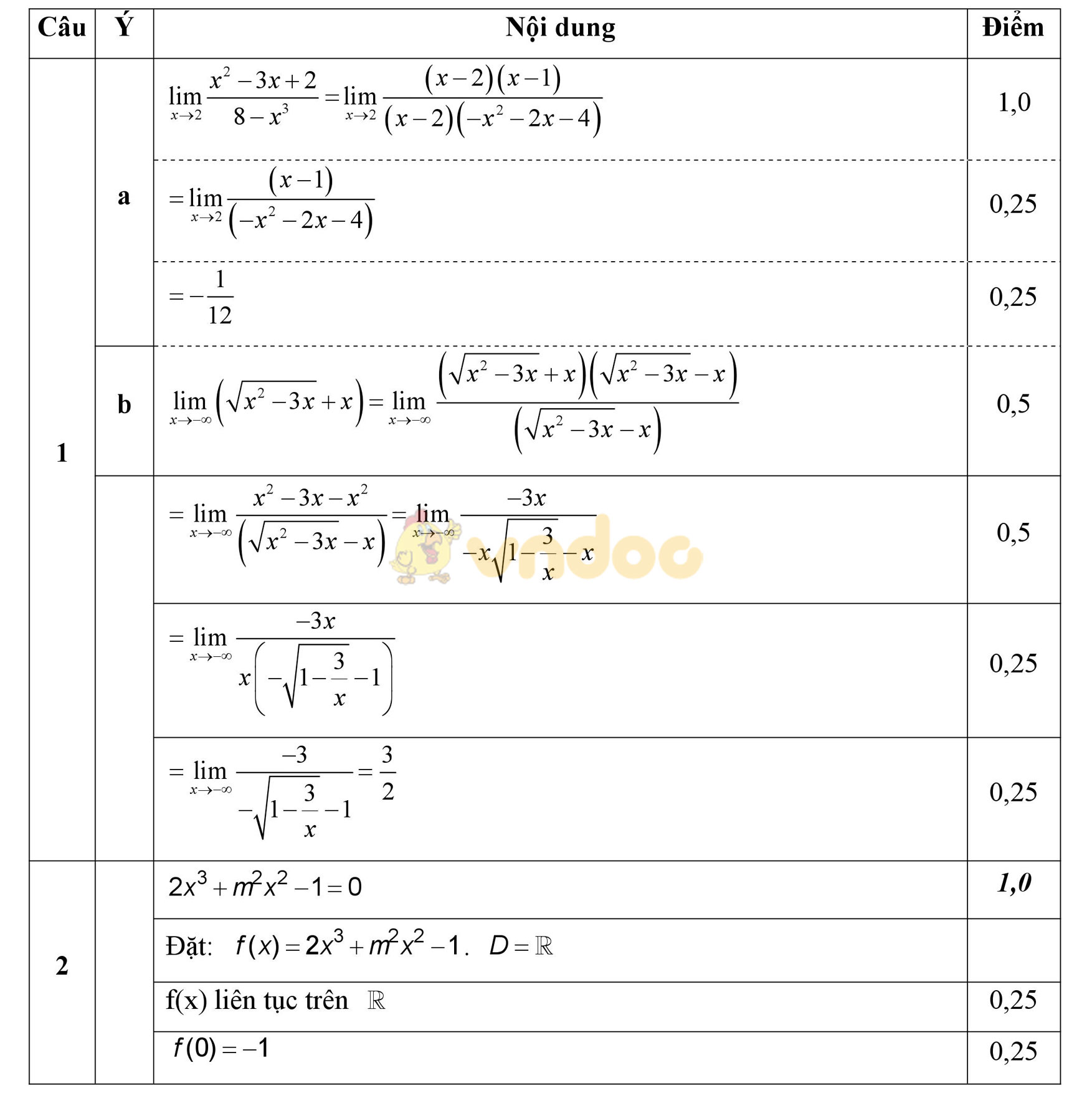 Đáp án đề kiểm tra 1 tiết học kì 2 môn Toán lớp 11 Đáp án đề kiểm tra 1 tiết học kì 2 môn Toán lớp 11