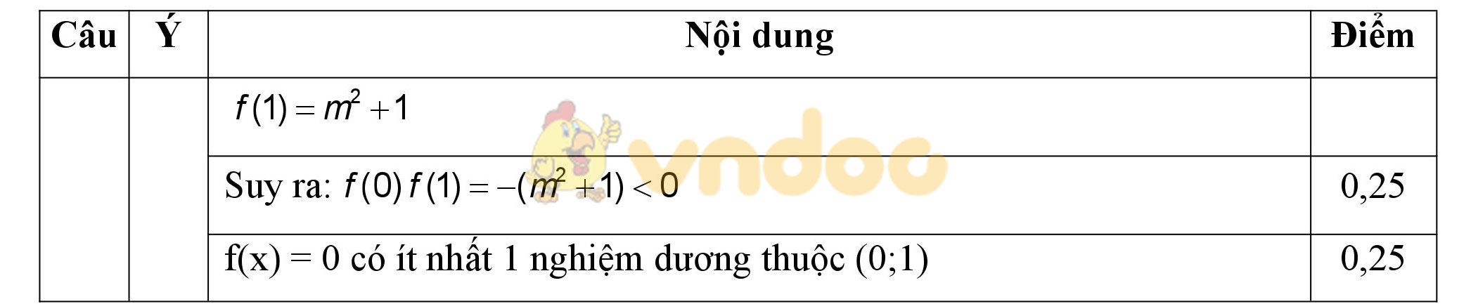 Đáp án đề kiểm tra 1 tiết học kì 2 môn Toán lớp 11 Đáp án đề kiểm tra 1 tiết học kì 2 môn Toán lớp 11