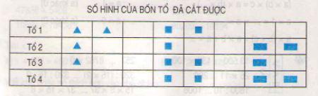 Giải bài tập trang 164, 165, 166 SGK Toán 4