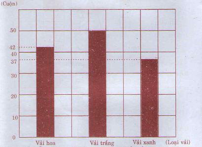 Giải bài tập trang 164, 165, 166 SGK Toán 4