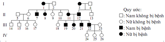 Đề thi thử THPT Quốc gia năm 2017 môn Sinh học