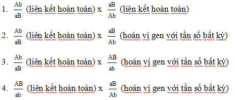 Bộ đề thi thử THPT Quốc gia năm 2017 môn Sinh học