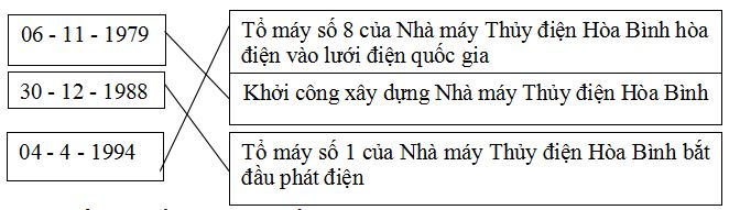 Đề thi học kì 2 môn Sử - Địa
