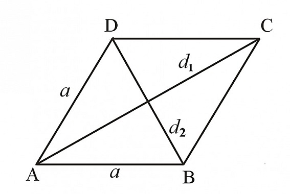 Công thức tính diện tích hình thoi, chu vi hình thoi