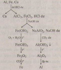 Giải bài tập trang 165 SGK Hóa học lớp 12