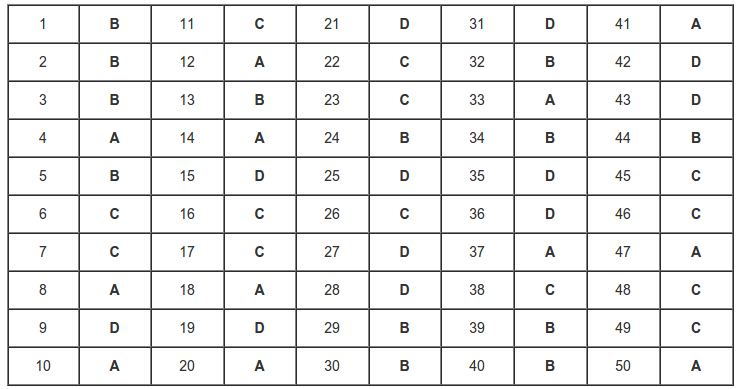 Đề thi thử THPT Quốc gia 2017 môn Anh - Chuyên ĐH Vinh lần 1