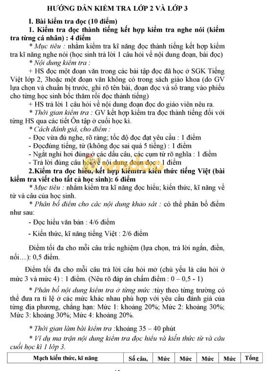 Hướng dẫn ra đề thi học kì 2 môn Tiếng Việt lớp 2, 3 