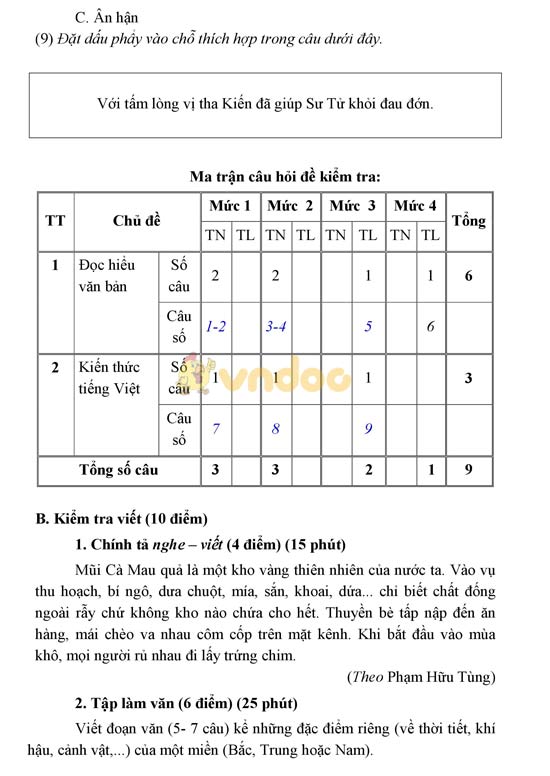 Hướng dẫn ra đề thi học kì 2 môn Tiếng Việt lớp 2, 3 