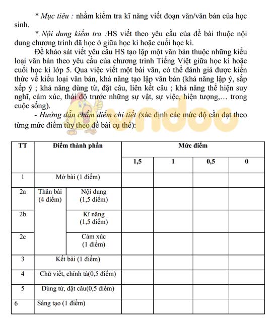 Hướng dẫn ra đề thi học kì 2 môn Tiếng Việt lớp 4, 5 t