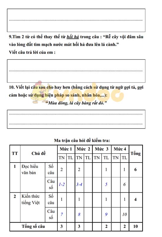 Hướng dẫn ra đề thi học kì 2 môn Tiếng Việt lớp 4, 5 t