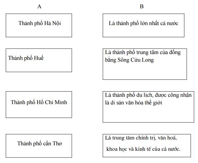 Đề thi học kì 2 môn Sử - Địa lớp 4