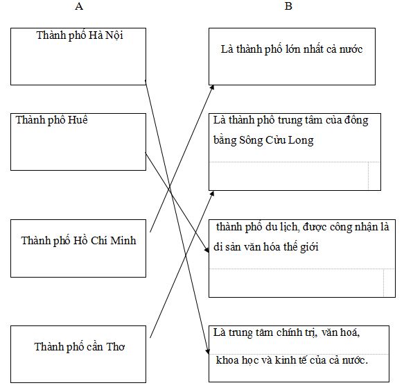 Đề thi học kì 2 môn Sử - Địa lớp 4