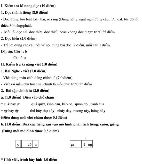 Đề thi học kì 2 môn Tiếng Việt lớp 1