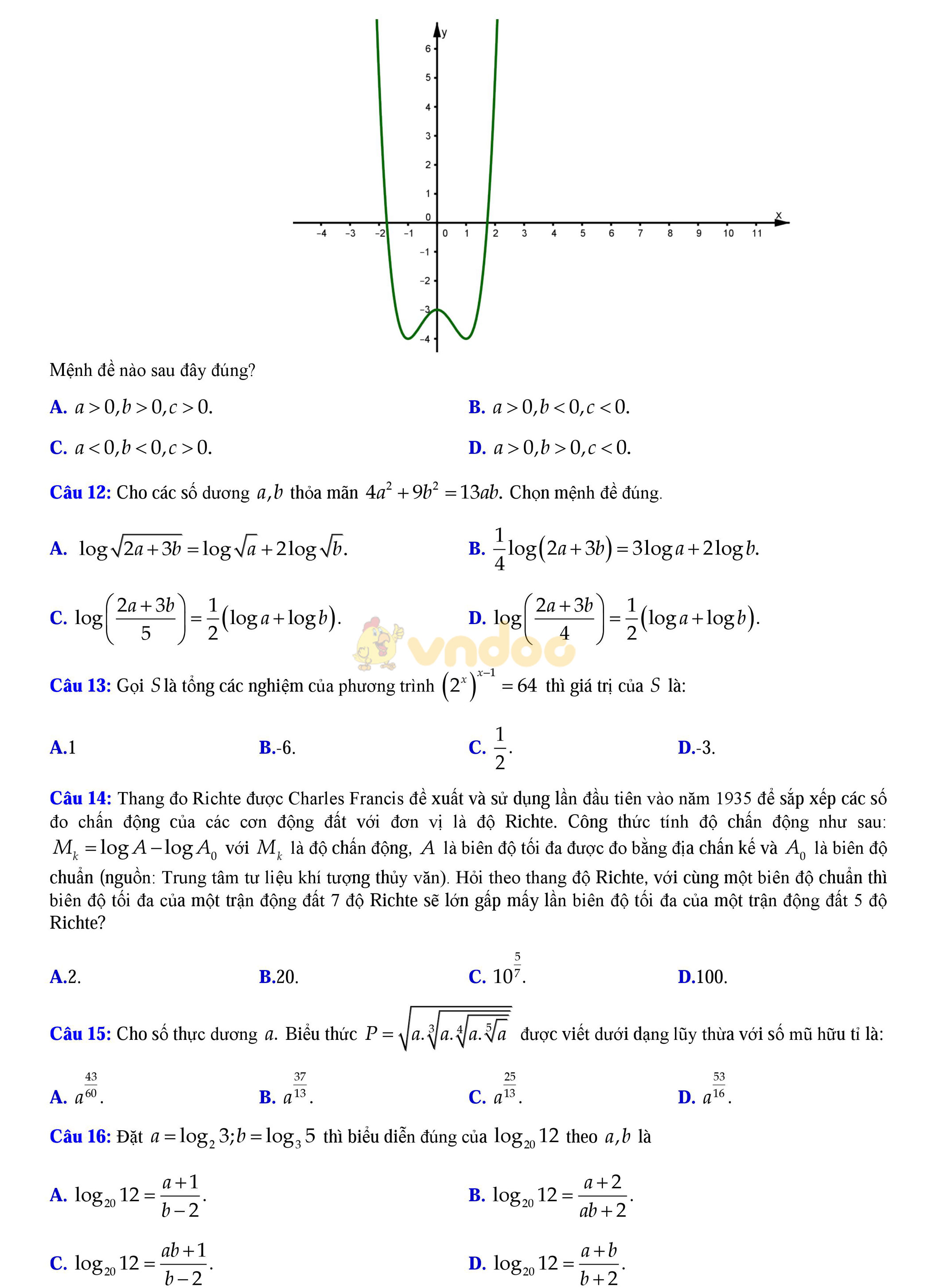 Đề thi thử THPT Quốc gia năm 2017 môn Toán Đề thi thử THPT Quốc gia năm 2017 môn Toán
