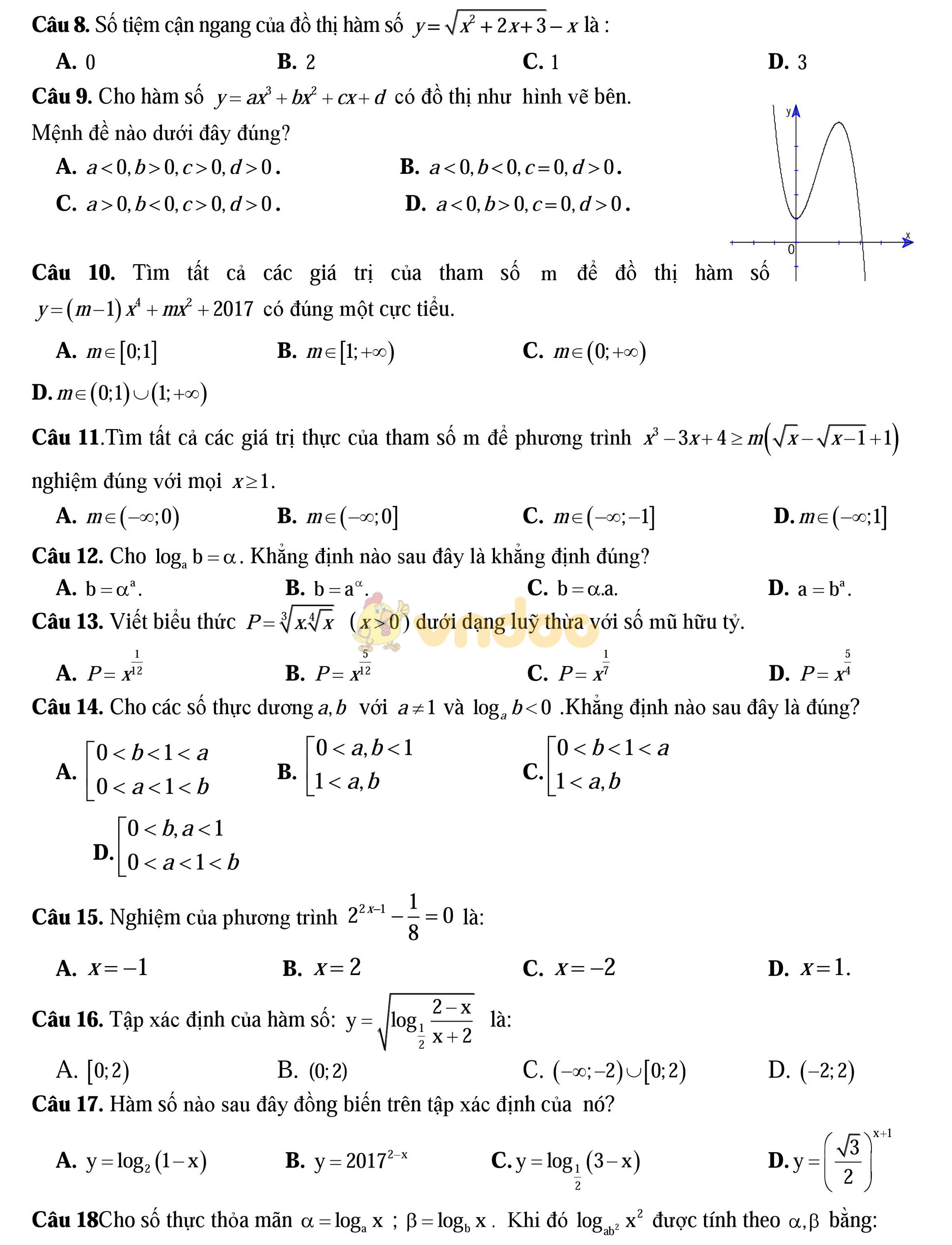 Bộ đề thi thử THPT Quốc gia năm 2017 môn Toán
