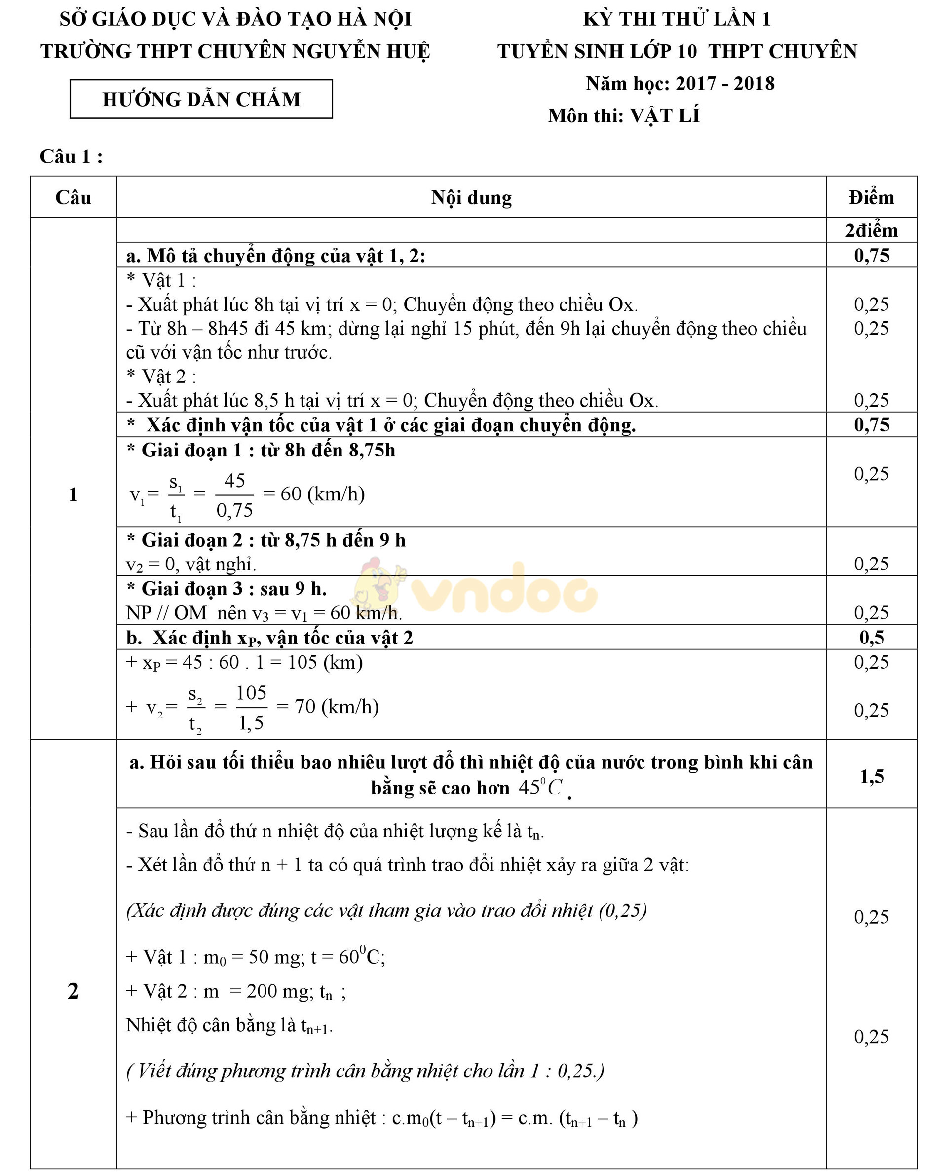 Đáp án đề thi thử vào lớp 10 môn Vật lý