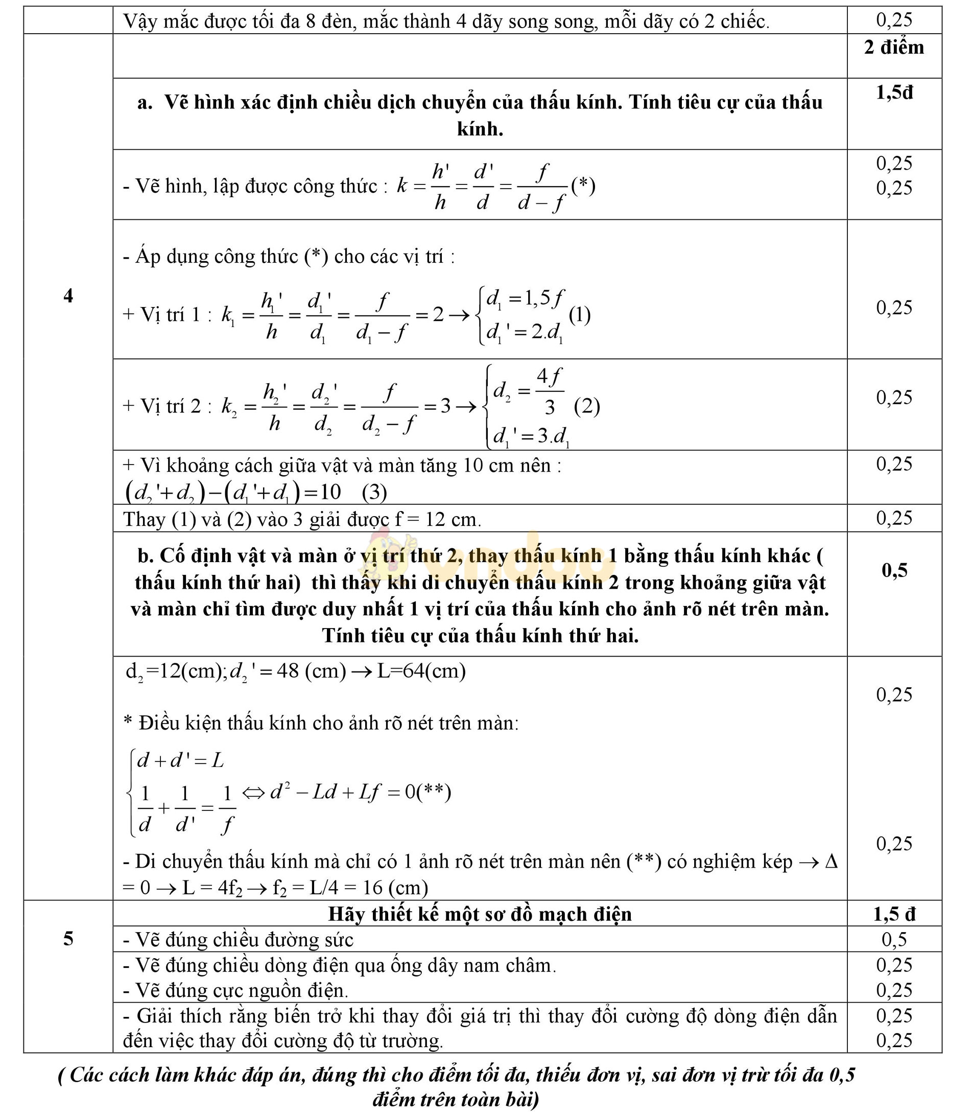 Đáp án đề thi thử vào lớp 10 môn Vật lý