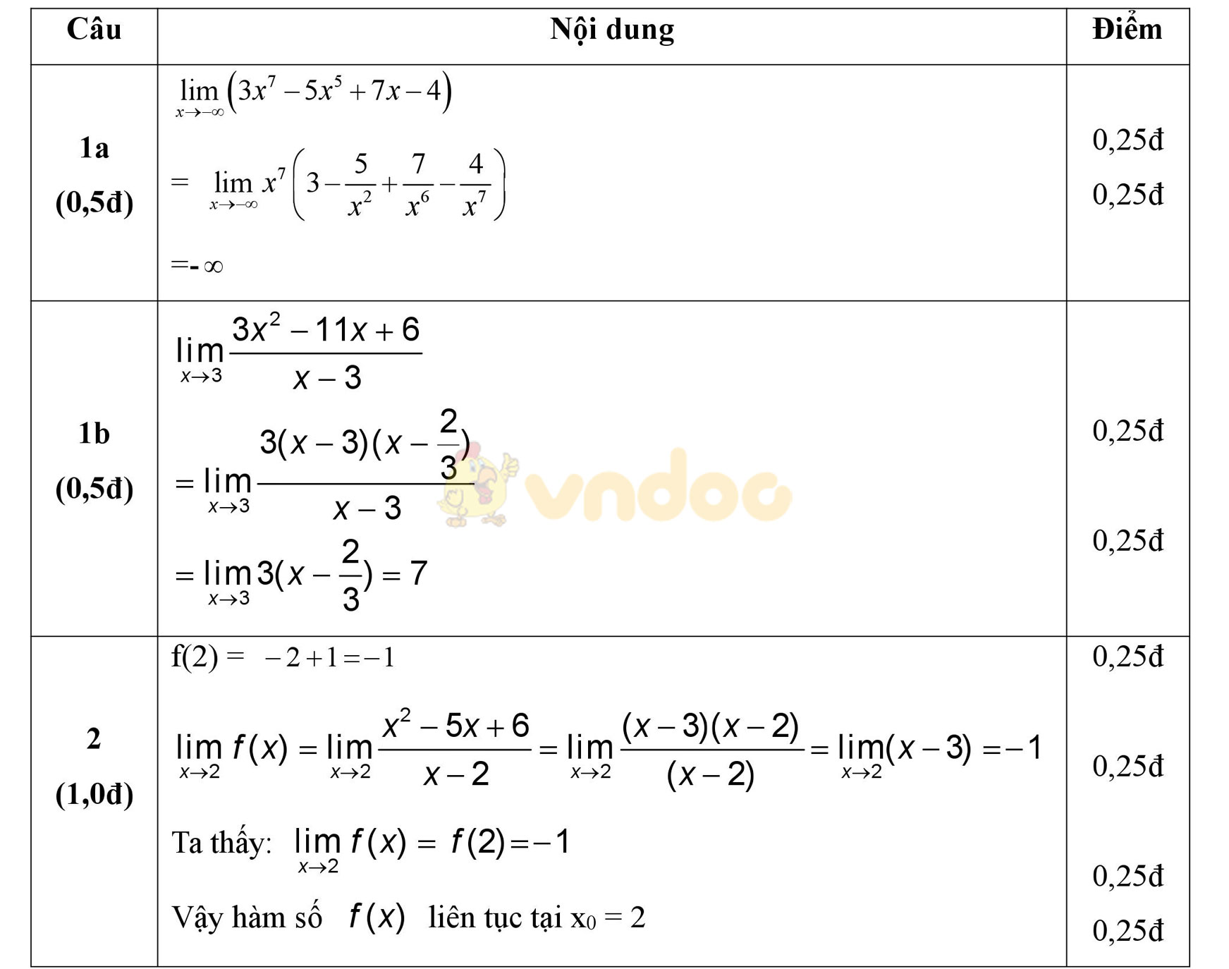 Đáp án đề kiểm tra 1 tiết học kì 2 môn Toán lớp 11