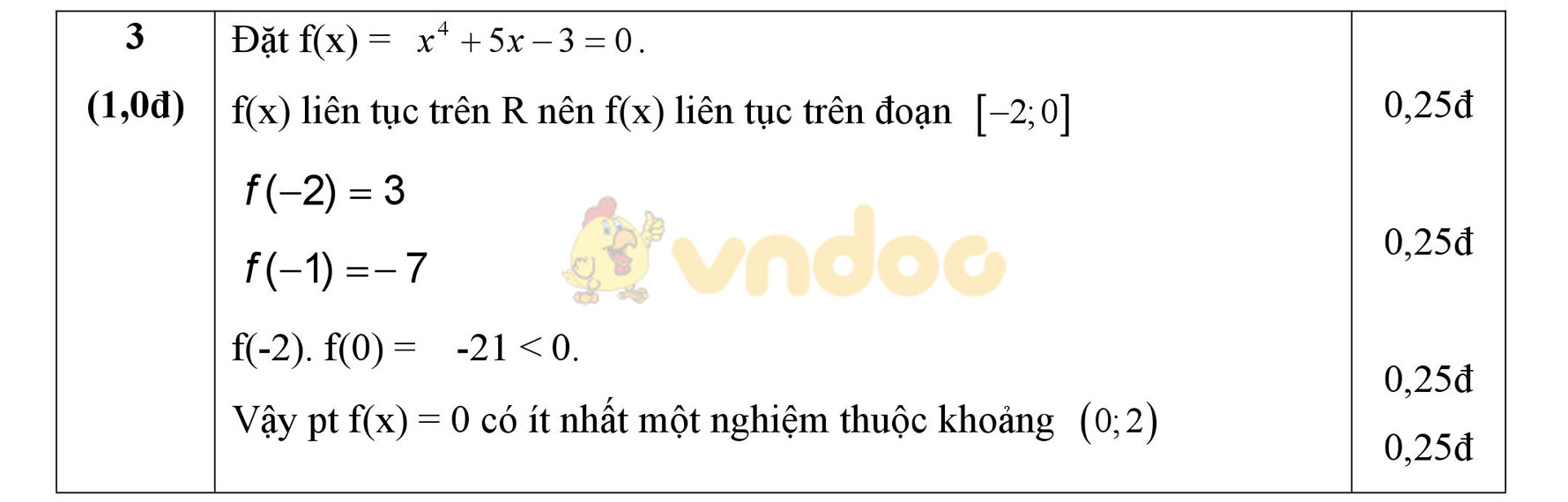 Đáp án đề kiểm tra 1 tiết học kì 2 môn Toán lớp 11