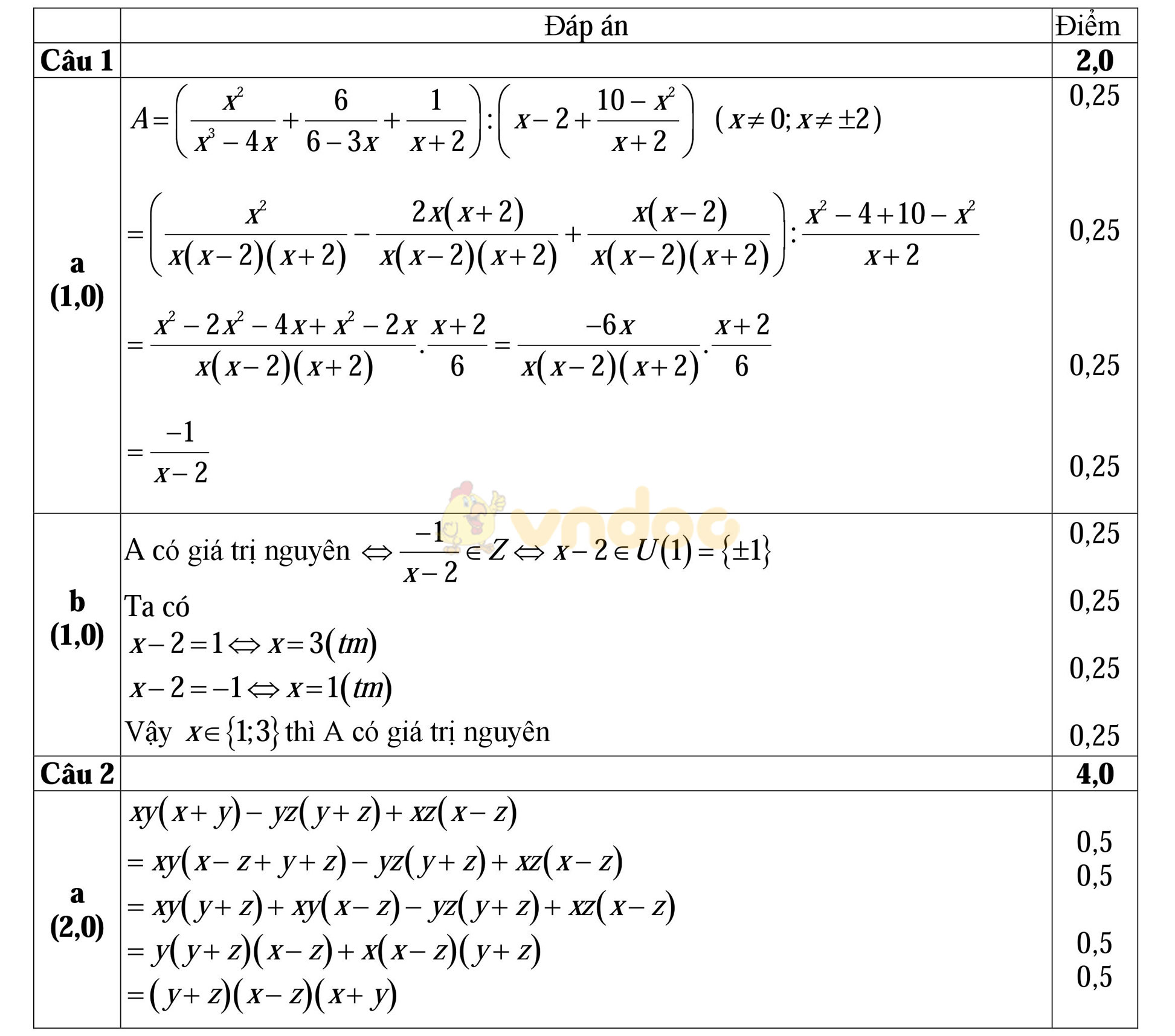 Đáp án đề thi học sinh giỏi môn Toán lớp 8 