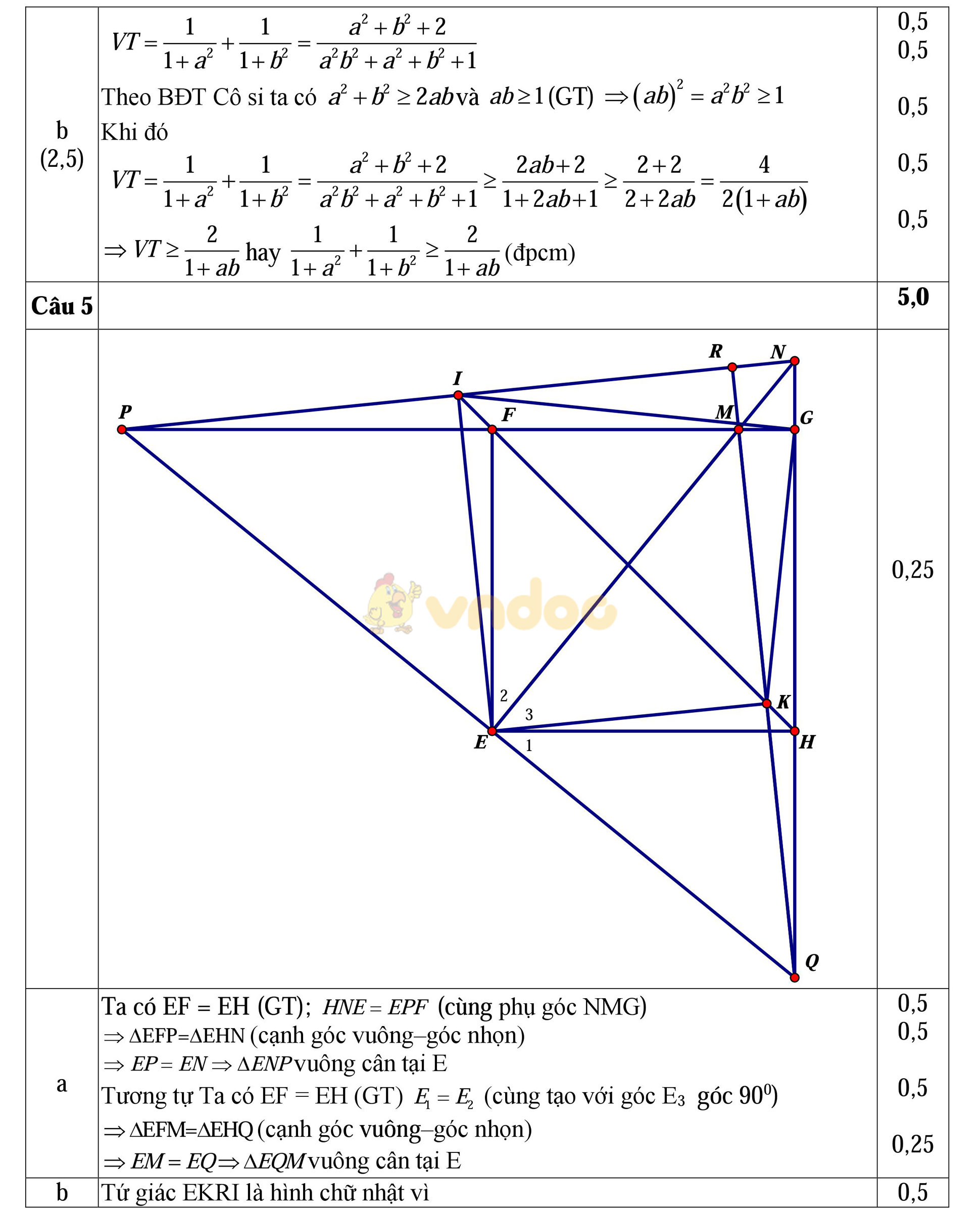 Đáp án đề thi học sinh giỏi môn Toán lớp 8 