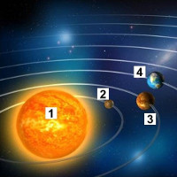 Giải bài tập Tiếng Anh lớp 9 Chương trình mới Unit 10 SKILLS 2, LOOKING BACK - PROJECT