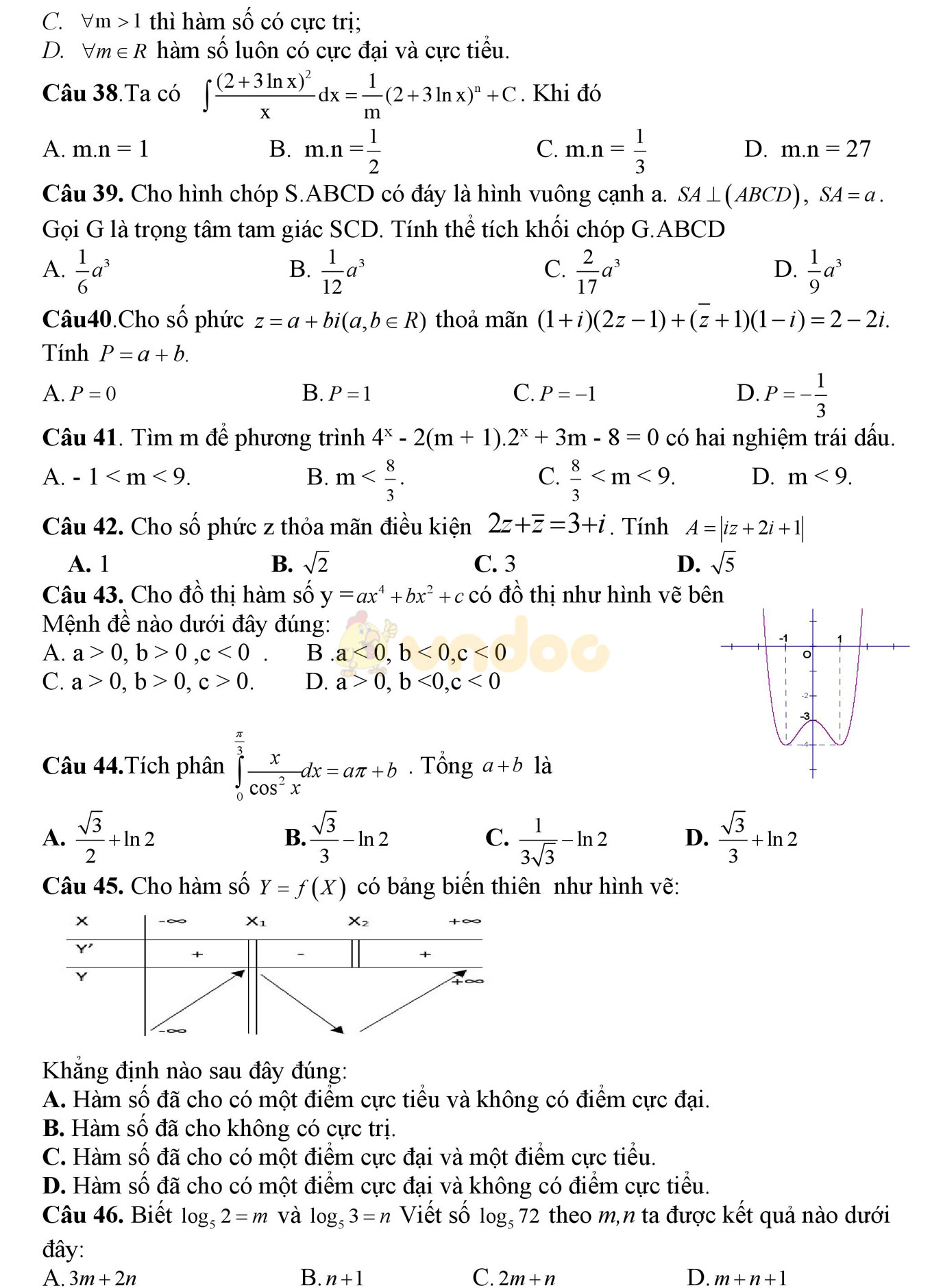 Bộ đề thi thử THPT Quốc gia năm 2017 môn Toán