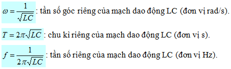 Đề cương ôn tập học kì 2 môn Vật lý lớp 12