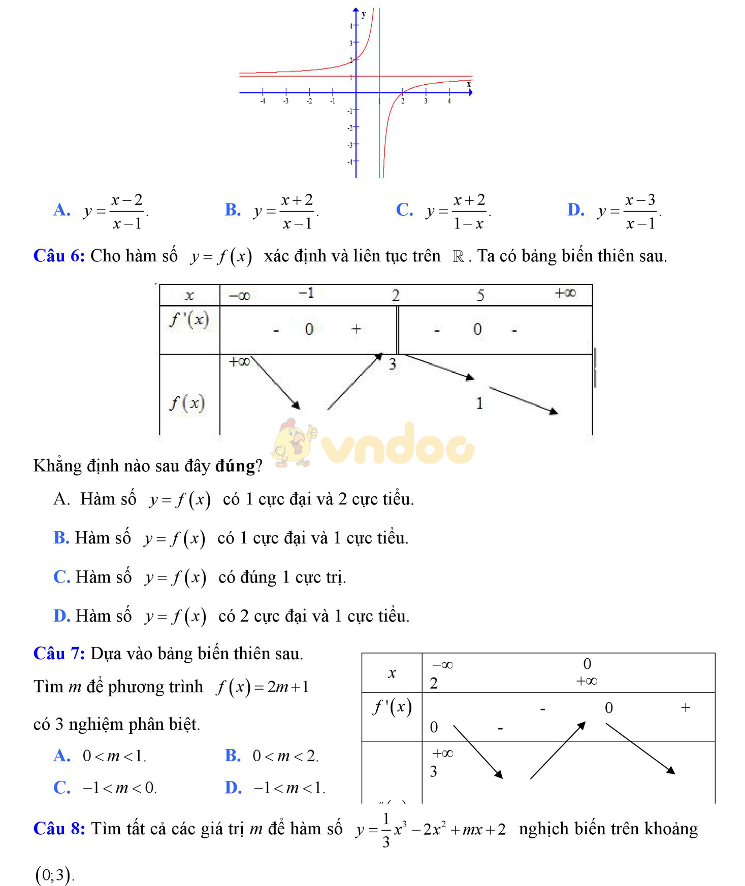 Đề thi thử THPT Quốc gia năm 2017 môn Toán