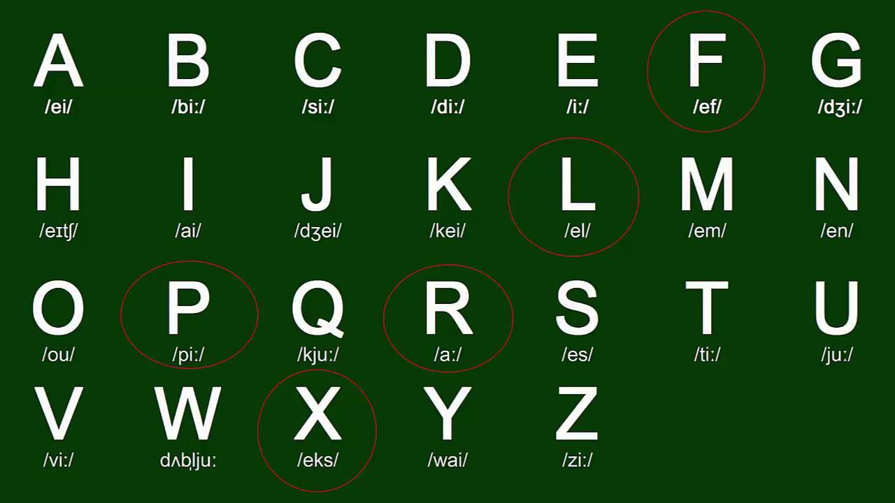 Bảng chữ cái tiếng anh đầy đủ và chuẩn nhất