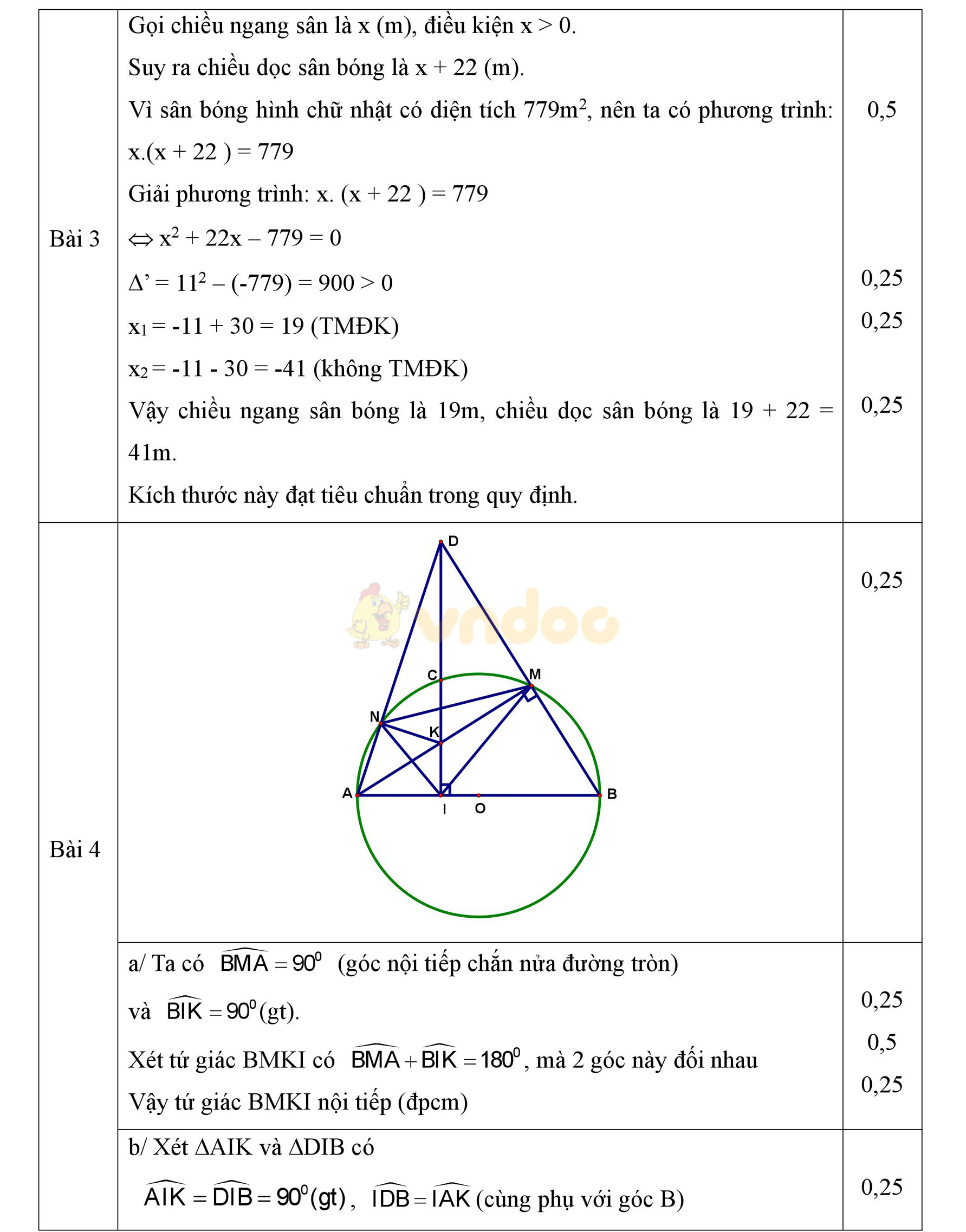 Đáp án đề thi học kì 2 môn Toán lớp 9 Đáp án đề thi học kì 2 môn Toán lớp 9