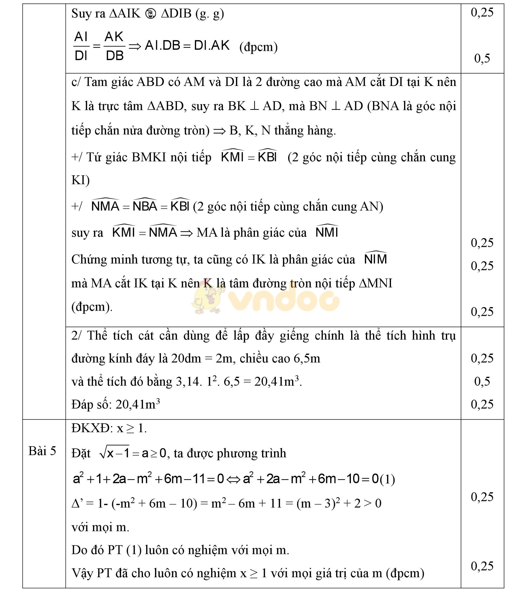 Đáp án đề thi học kì 2 môn Toán lớp 9 Đáp án đề thi học kì 2 môn Toán lớp 9